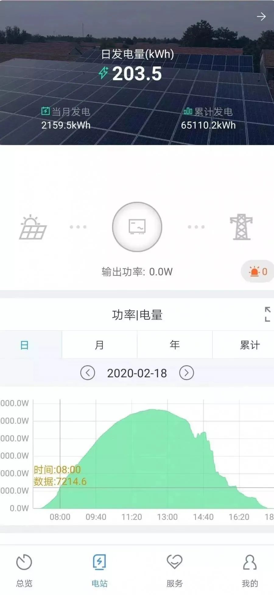 ǧӮqy88ʹٷվ