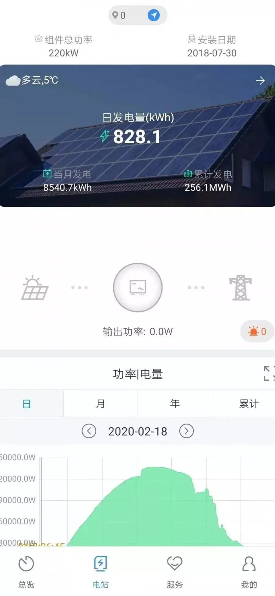 ǧӮqy88ʹٷվ